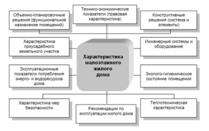 Proprietățile caracteristice ale inundațiilor și influența lor asupra formării de locuințe