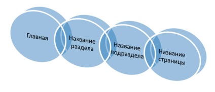 Pâine prăjituri wordpress cum să se adapteze fără probleme