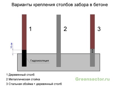 Garduri de panouri o varietate de opțiuni și de construcție cu mâinile lor, topfazenda