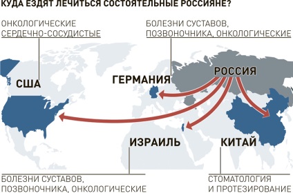 De ce să tratăm în alte țări ce se poate vindeca în Rusia - ziarul rusesc