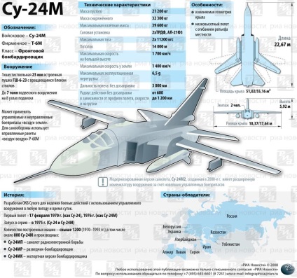 De ce a zbura Su-24 peste distrugătorul 