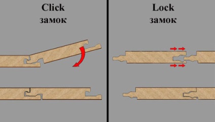 Blocați sau faceți clic pe încuietori laminate