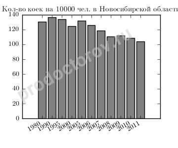 Охорона здоров'я новосибірської області - всі лікарі, лікарні, поліклініки та клініки