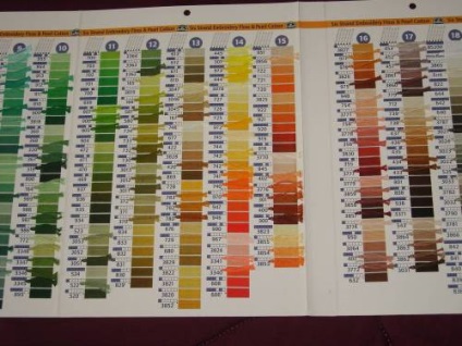 Harta live a culorilor firului - materiale - pagini tematice și de autor ale manualului național