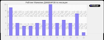 Semnificația numelui lui Jabbar