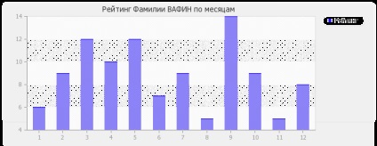 Значення прізвища Вафин