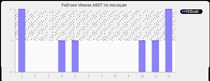 Semnificația numelui este aftheet