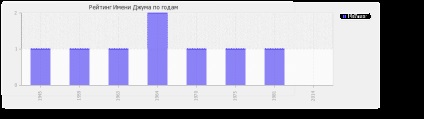 Semnificația numelui Juma