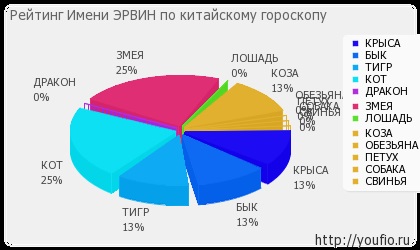 Semnificația numelui erwin