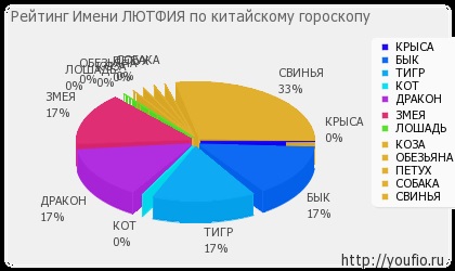 Jelentés a név Lutfi (Rating név Lutfi) Jelentés a név Lutfi