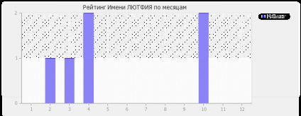 Semnificația numelui de lăut