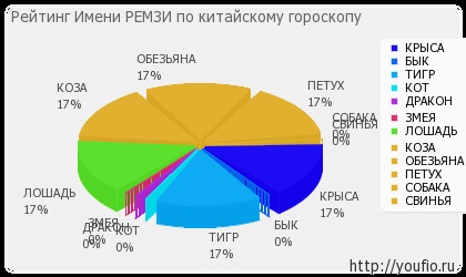 Érték Név Ramsey 1