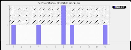 Valoarea denumirii îmbrăcămintei 1