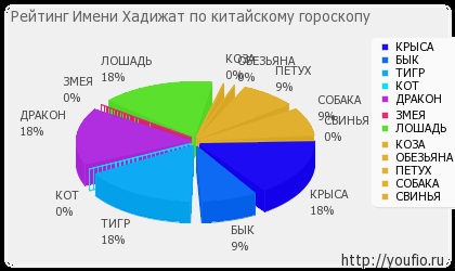 Semnificația numelui Khadizhat