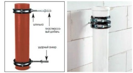 Izolarea fonică a țevilor de canalizare 4 etape principale
