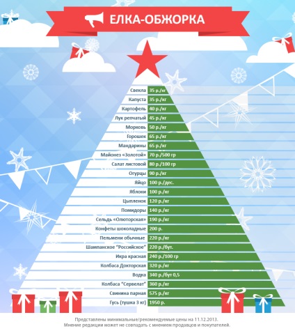 15 cele mai bune infografii de Anul Nou din presa rusească - presă