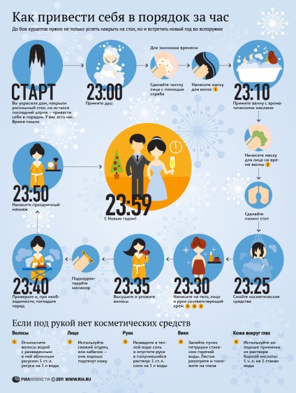 15 cele mai bune infografii de Anul Nou din presa rusească - presă