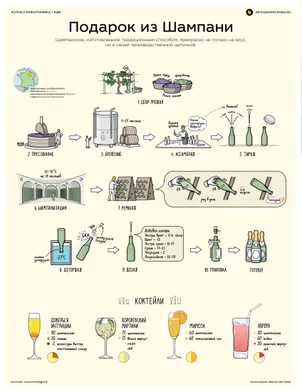 15 cele mai bune infografii de Anul Nou din presa rusească - presă