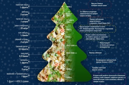 15 cele mai bune infografii de Anul Nou din presa rusească - presă