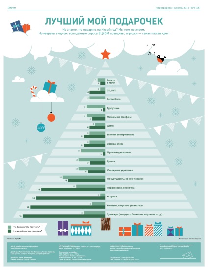 15 cele mai bune infografii de Anul Nou din presa rusească - presă