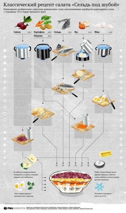 15 cele mai bune infografii de Anul Nou din presa rusească - presă