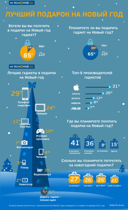 15 cele mai bune infografii de Anul Nou din presa rusească - presă