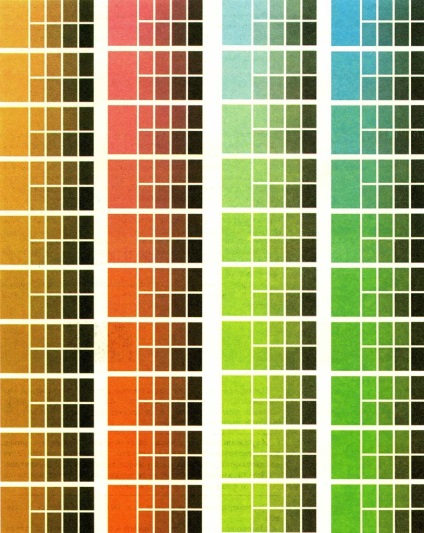 5 Specificații de bază ale culorii