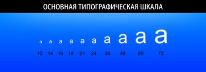 5 Modalități de îmbunătățire a lizibilității site-ului