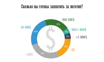 63 szakértők a Tanács, hogyan lehet létrehozni egy logó, logowiks