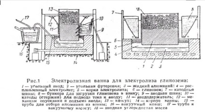 Aluminiu, articol revizuit