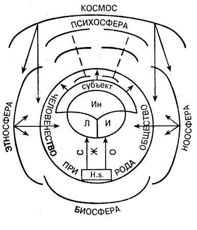 Anatoly Maklakov - psihologie generală - pagina 3