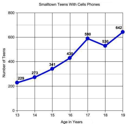 Cuvinte engleze pentru descrierea statisticilor, secrete ale limbii engleze