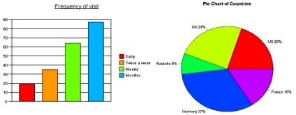 Cuvinte engleze pentru descrierea statisticilor, secrete ale limbii engleze