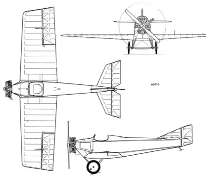 Ant-1 - prima aeronavă Tupolev