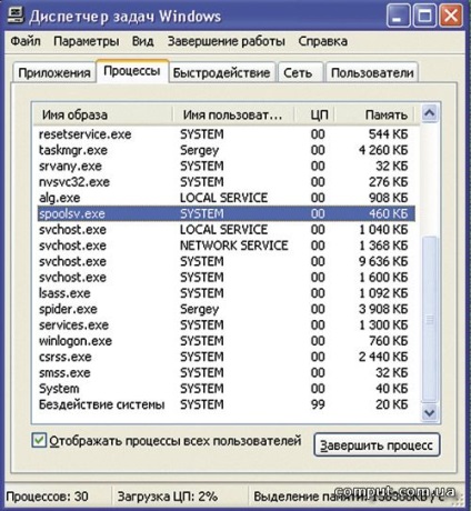 Anti-pescuit sau rețele complete de 