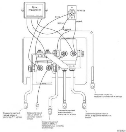 Automatizarea schemei de instalare a pompelor de foraj și a tipurilor de echipamente - viața mea