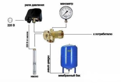 Automatizarea schemei de instalare a pompelor de foraj și a tipurilor de echipamente - viața mea