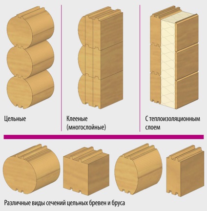 Baia din bar cu mâinile tale etapele de construcție