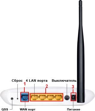 Configurația de bază a ruterului tp-link în limba rusă, o vom face noi înșine