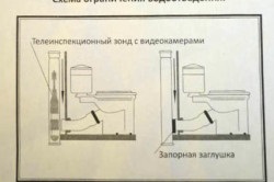 Lock канализация, като метод за справяне с длъжниците