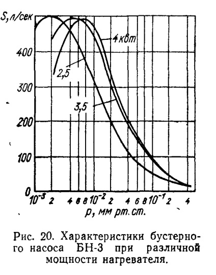 Booster și pompe ejector