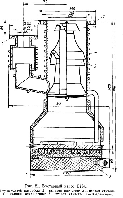 Booster și pompe ejector