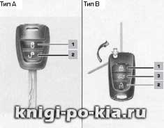 Központi zár kia ceed