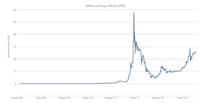 Ce este bitcoin, mbtc și de unde vin