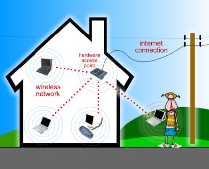 Ce este un punct de acces wi-fi?
