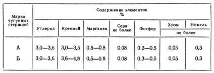 Hegesztő elektróda vas - technológia, jelölés elektródák, video