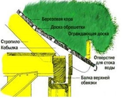 Stratul de acoperiș, instrucțiuni despre fotografii și videoclipuri