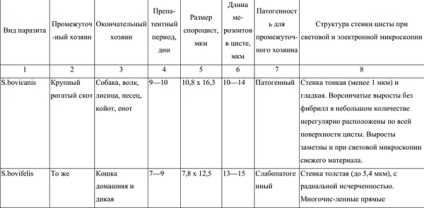 Diagnosticul sarco-cistozei