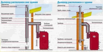 Șemineu pentru burzhujki în garaj facem mâinile