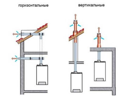 Coș de cumpărături pentru caracteristicile de proiectare a cuptorului și reguli de instalare de bază